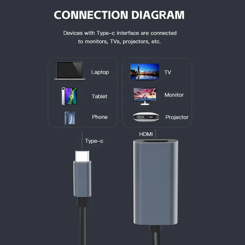 USB-C To HDMI Adapter